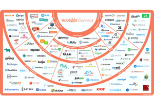 hubspot-integrations