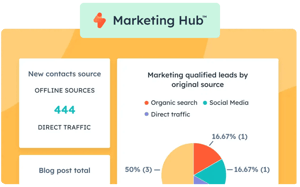 marketinghub-1