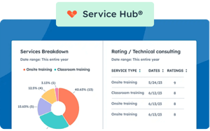 servicehub-1